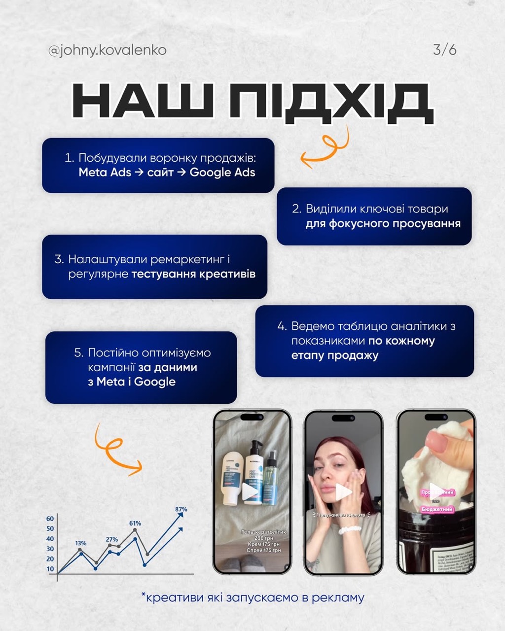 ALEKSA COSMETICS — слайд кейсу 3