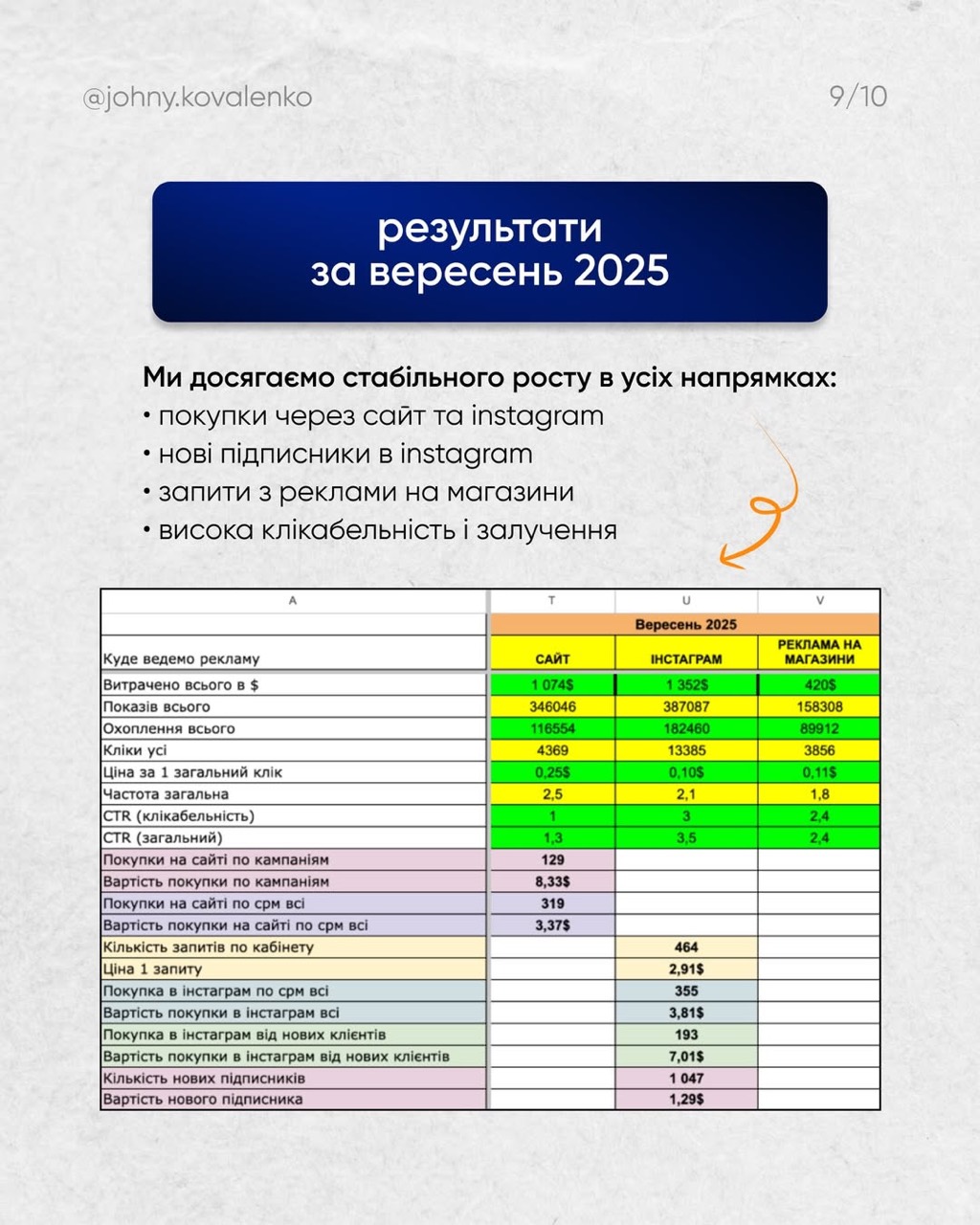 BELKASHOP.UA — слайд кейсу 3