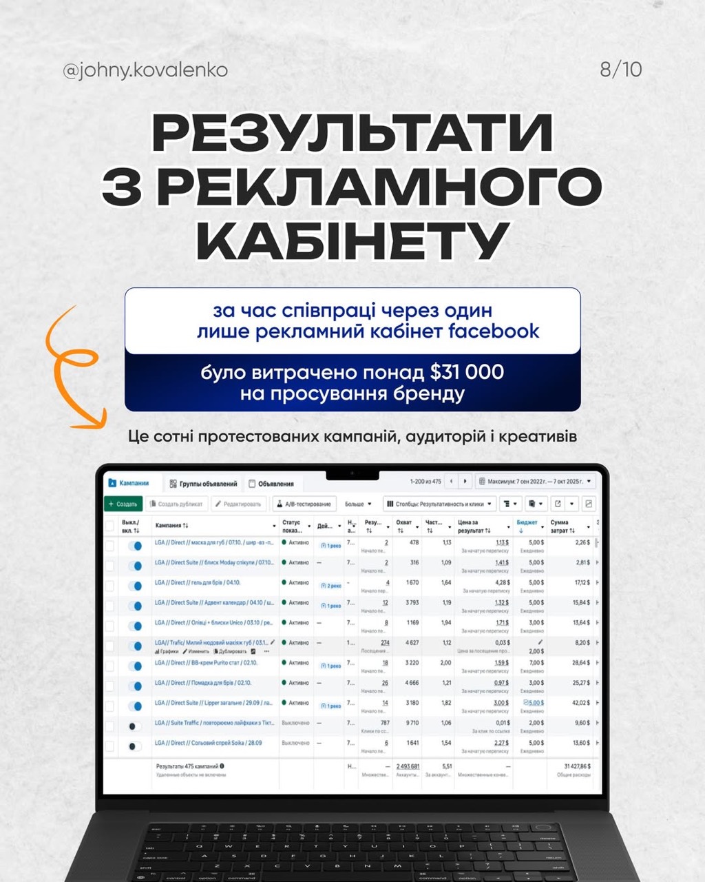 BELKASHOP.UA — слайд кейсу 4