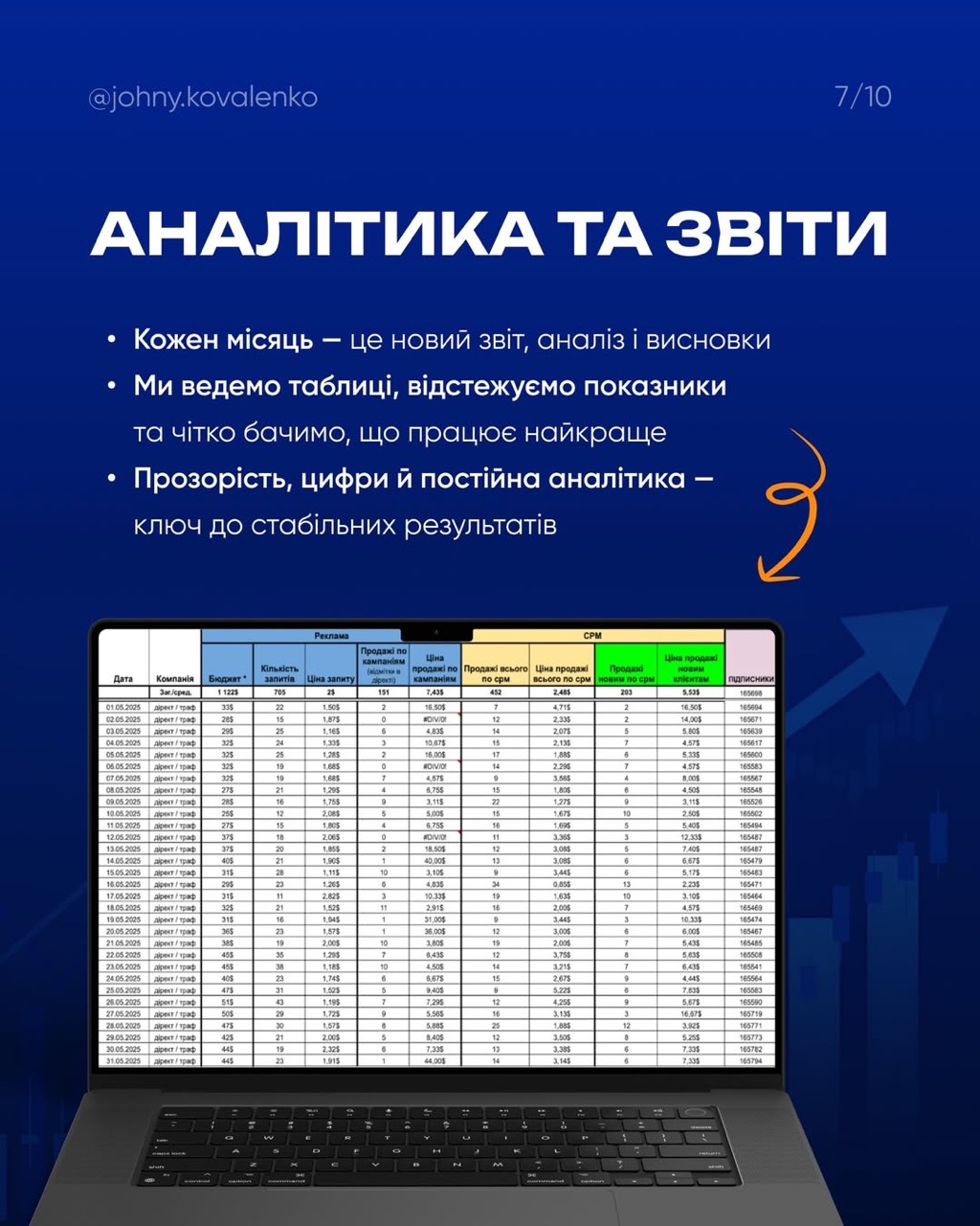 BELKASHOP.UA — слайд кейсу 5
