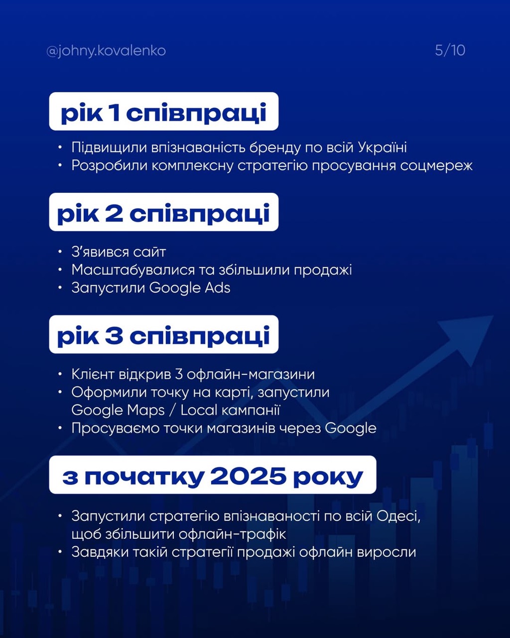 BELKASHOP.UA — слайд кейсу 7