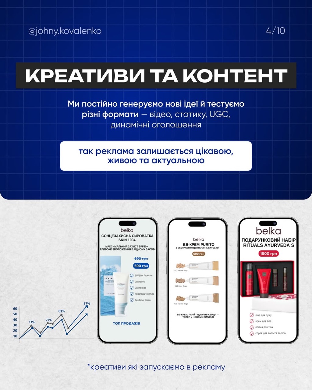 BELKASHOP.UA — слайд кейсу 8
