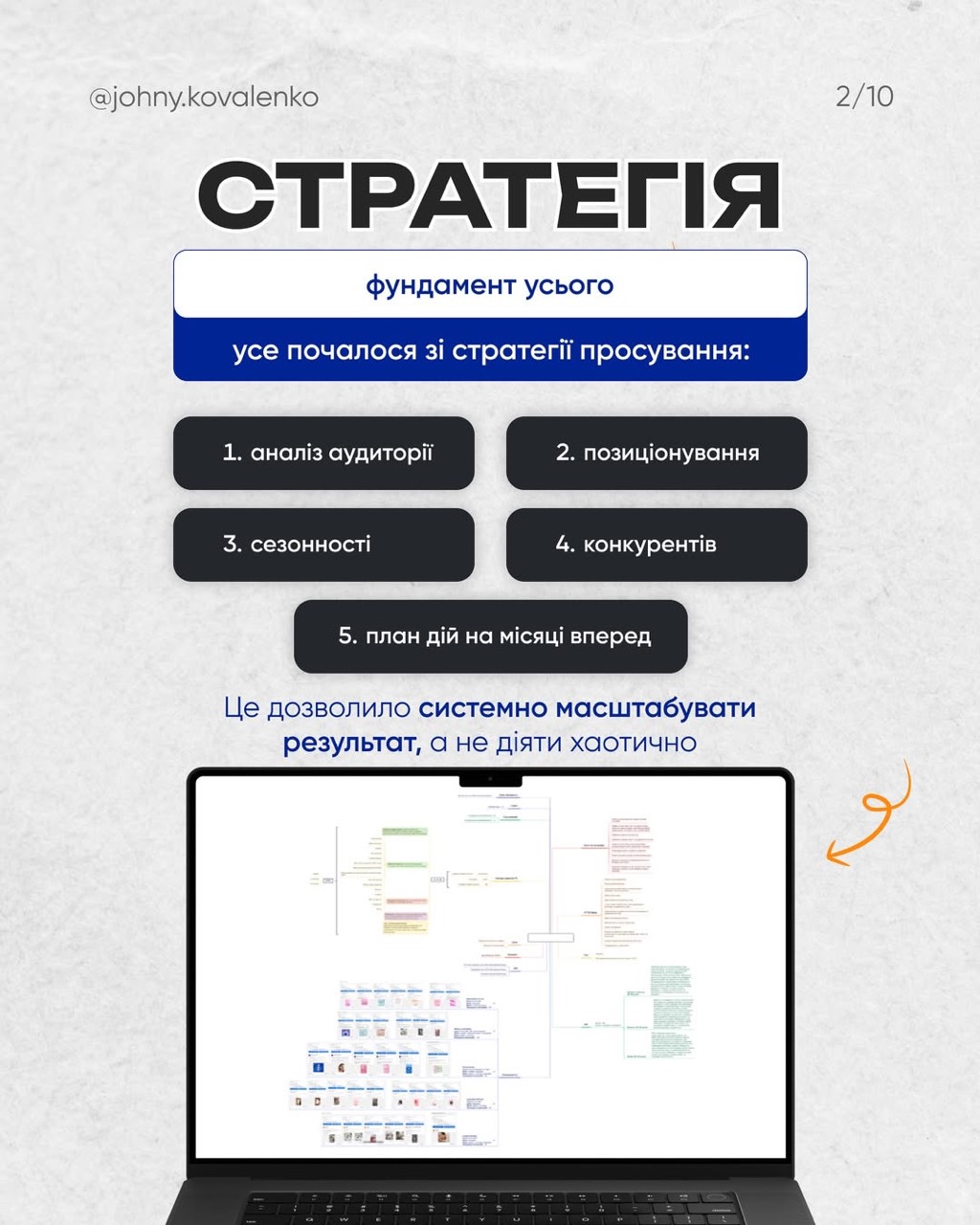 BELKASHOP.UA — слайд кейсу 10