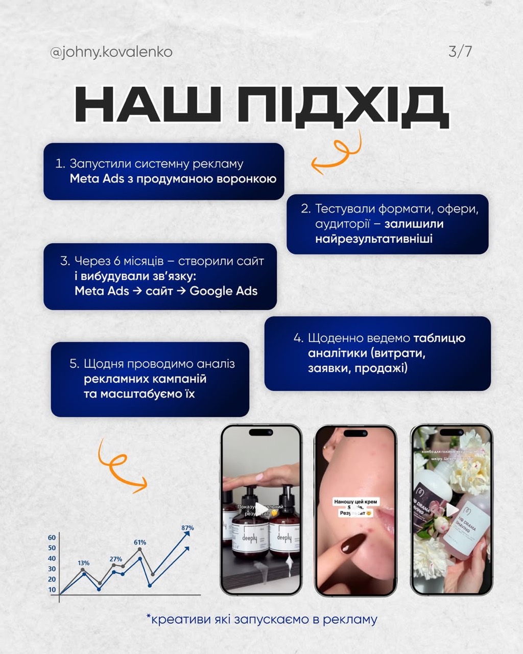 MUSE CONCEPT — слайд кейсу 3