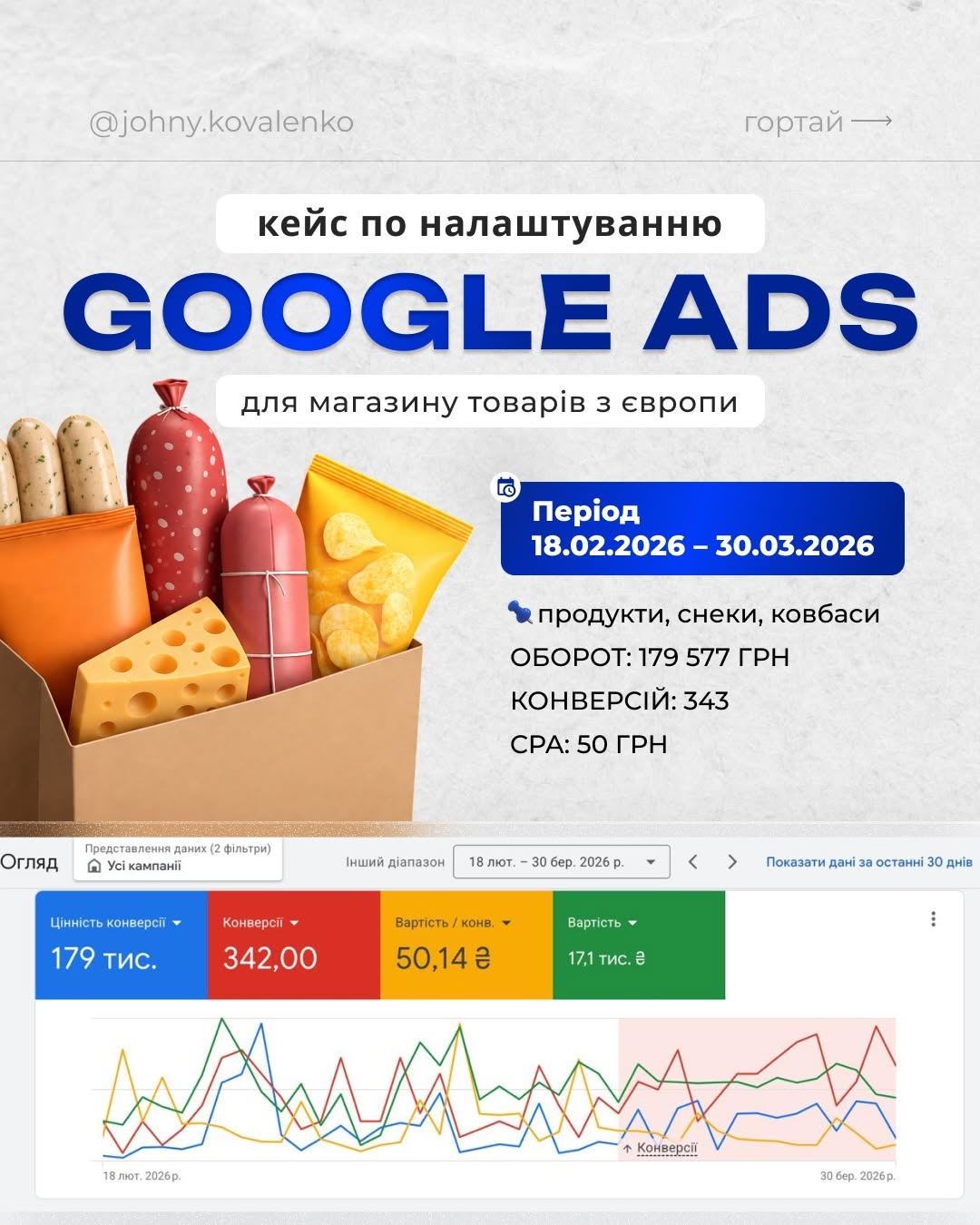 Кейс Deep Traffic Agency: грн обороту