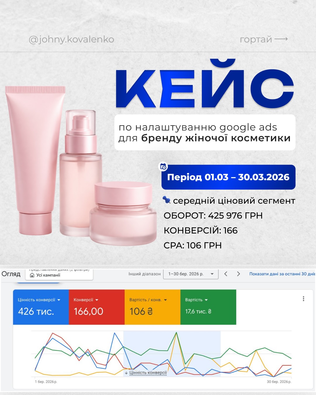 Кейс Deep Traffic Agency: грн обороту за 30 днів