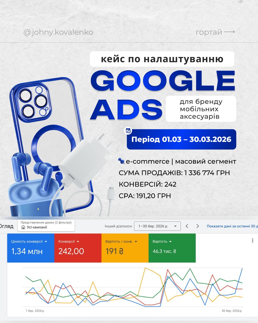 Кейс Deep Traffic Agency: грн продажів за місяць